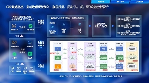 腾讯企点CDP市场份额第一，AI驱动营销全链路智能升级(图1)