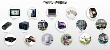 存储芯片国产化破局之道｜核心技巧(图5)