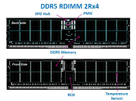 DDR5内存模组全面布局技术解析(图2)