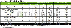 DDR5内存模组全面布局技术解析(图5)
