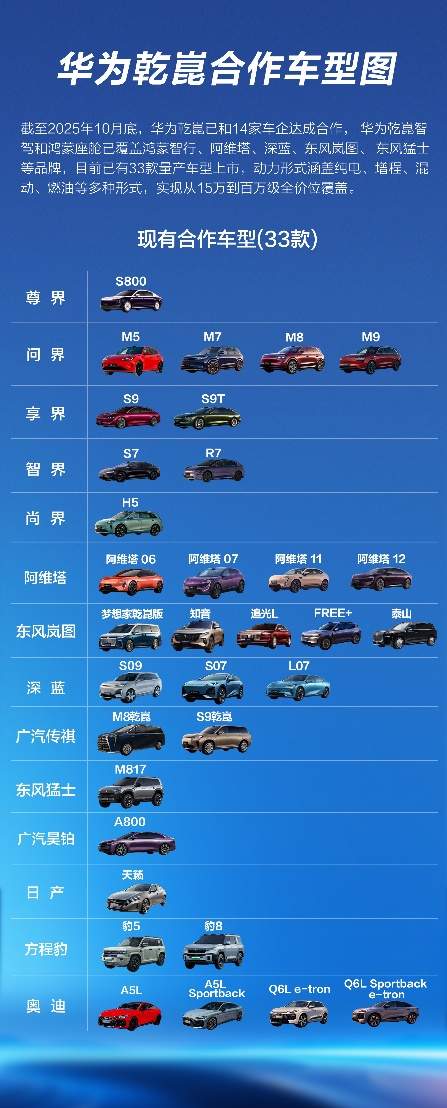 华为乾崑智驾引领高端车市｜智能驾驶技术解析(图3)