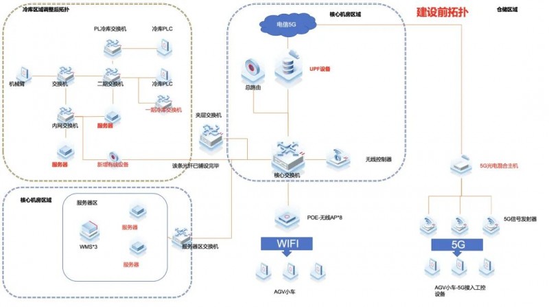 AGV网络升级方案解析｜零漫游技术保障生产连续性(图2)