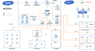 AGV网络升级方案解析｜零漫游技术保障生产连续性(图3)