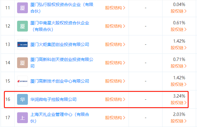 华为布局半导体产业链｜最新投资动态解析(图4)