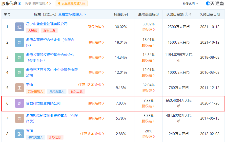 华为布局半导体产业链｜最新投资动态解析(图1)