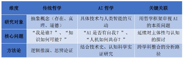 吴怀宇教授首倡AI哲学新范式重构信念体系全攻略(图4)