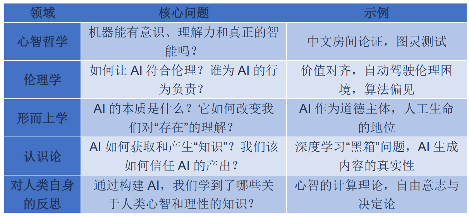 吴怀宇教授首倡AI哲学新范式重构信念体系全攻略(图2)