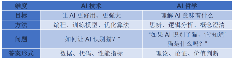 吴怀宇教授首倡AI哲学新范式重构信念体系全攻略(图3)