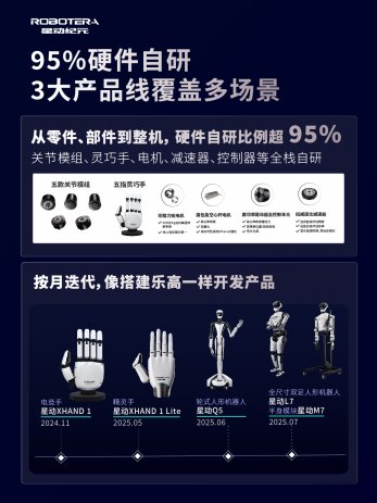星动纪元获A+轮融资具身智能技术落地应用(图5)