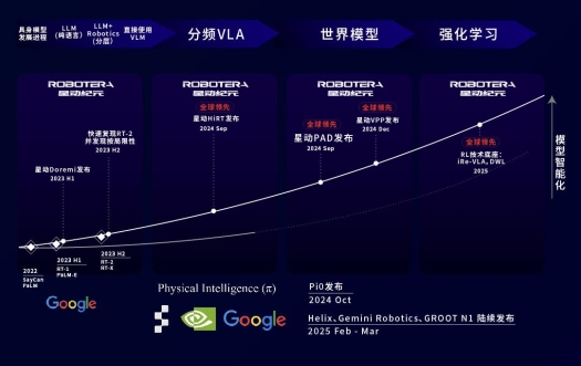 星动纪元获A+轮融资具身智能技术落地应用(图2)