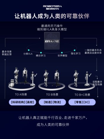 星动纪元获A+轮融资具身智能技术落地应用(图7)