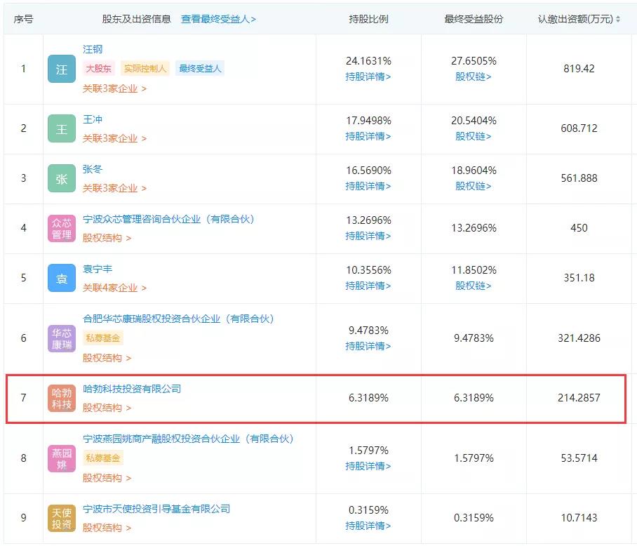 哈勃科技布局半导体产业|最新投资动态解析(图1) 哈勃科技布局半导体产业|最新投资动态解析(图1)