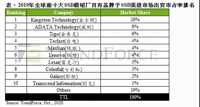 长江存储国产替代加速｜华为Mate 40供应链突破(图2)