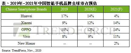 华为4G手机生产重启｜2021年市场布局前瞻(图2)
