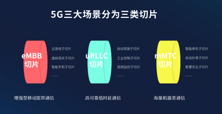 5G终端切片技术如何提升用户体验｜实用指南(图1)