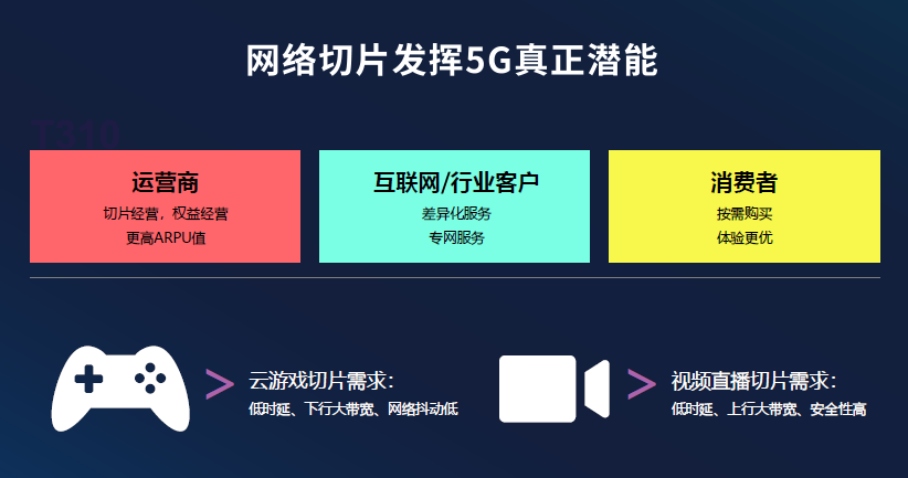 5G终端切片技术如何提升用户体验｜实用指南(图2)