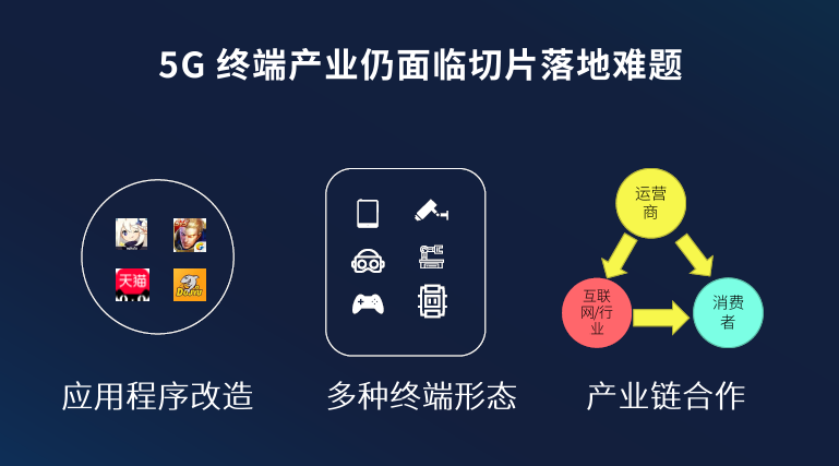 5G终端切片技术如何提升用户体验｜实用指南(图4)