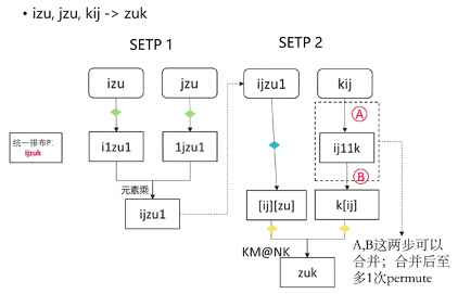MindSpore蛋白质结构预测性能优化｜提升训推效率全攻略(图10)