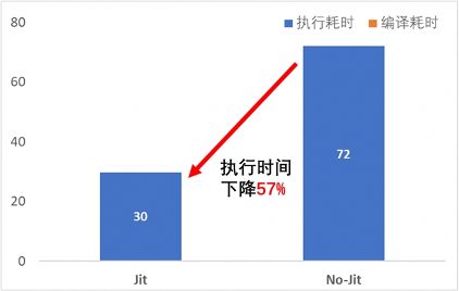 MindSpore蛋白质结构预测性能优化｜提升训推效率全攻略(图14)