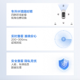 亲子出行焦虑缓解新方案｜云瞰功能全解析(图6)