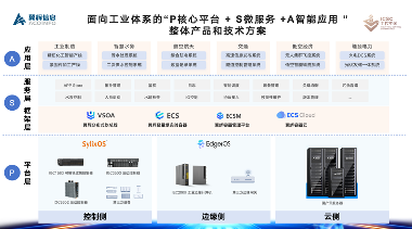 国产工业操作系统发展路径与AI融合实践｜行业趋势全攻略(图5)