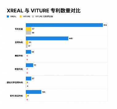 专利竞争成XR行业关键｜XREAL胜诉VITURE案例分析(图3)