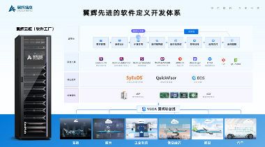 国产工业操作系统发展路径与AI融合实践｜行业趋势全攻略(图8)