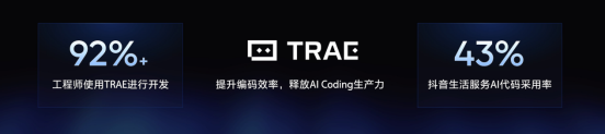 字节内部92%工程师都在用，TRAE CN 推出企业版(图3)