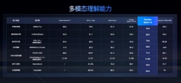 火山引擎豆包大模型1.8发布，多模态Agent能力全球领先全攻略(图2)