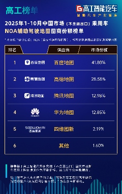 智能汽车新标配：车道级地图引领出行变革(图9)