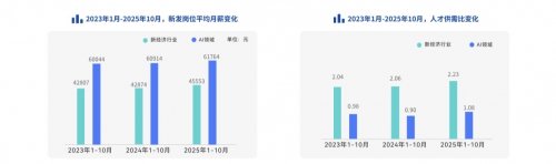 AI岗位需求激增11倍｜招聘市场回暖趋势分析(图1)