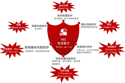 金仓数据库：不止兼容，还有超越与创新(图3)