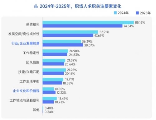 AI岗位需求激增11倍｜招聘市场回暖趋势分析(图4)
