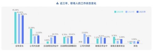 AI岗位需求激增11倍｜招聘市场回暖趋势分析(图3)