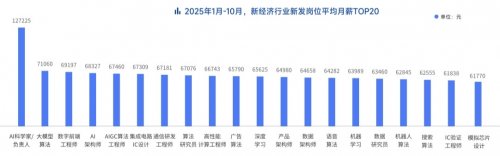 AI岗位需求激增11倍｜招聘市场回暖趋势分析(图9)