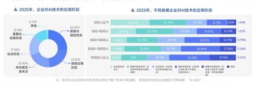 AI岗位需求激增11倍｜招聘市场回暖趋势分析(图12)