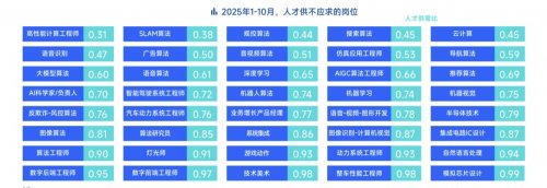 AI岗位需求激增11倍｜招聘市场回暖趋势分析(图8)