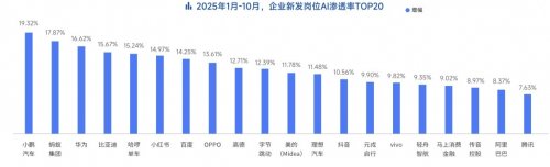 AI岗位需求激增11倍｜招聘市场回暖趋势分析(图13)