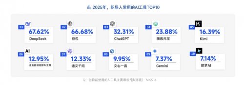 AI岗位需求激增11倍｜招聘市场回暖趋势分析(图15)