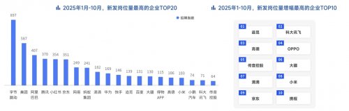 AI岗位需求激增11倍｜招聘市场回暖趋势分析(图11)