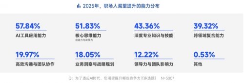 AI岗位需求激增11倍｜招聘市场回暖趋势分析(图16)