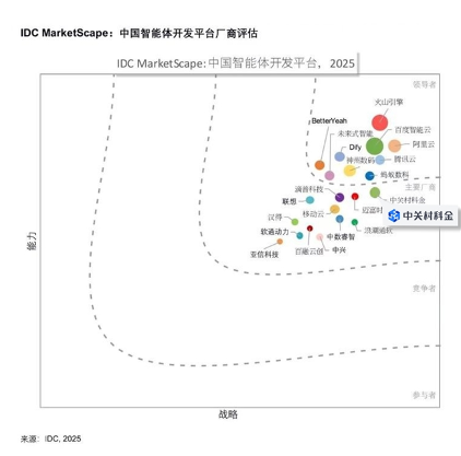 2025科技产业引领榜揭晓｜AI技术赋能企业升级(图2)