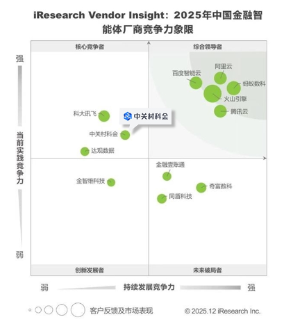 2025科技产业引领榜揭晓｜AI技术赋能企业升级(图4)