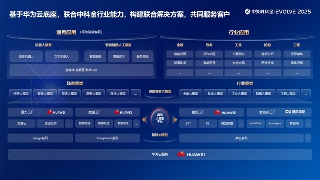 EVOLVE 2025峰会智能体方案赋能新质生产力跃迁｜行业应用全攻略(图5)
