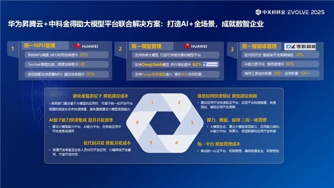 EVOLVE 2025峰会智能体方案赋能新质生产力跃迁｜行业应用全攻略(图6)