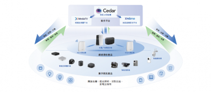 智慧家庭解决方案布局｜华曦达港股IPO加速生态构建(图2)