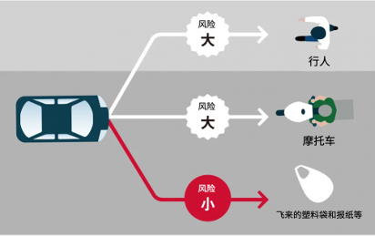 电装研发高性能半导体DFP探寻更多可能全攻略(图2) 电装研发高性能半导体DFP探寻更多可能全攻略(图2)