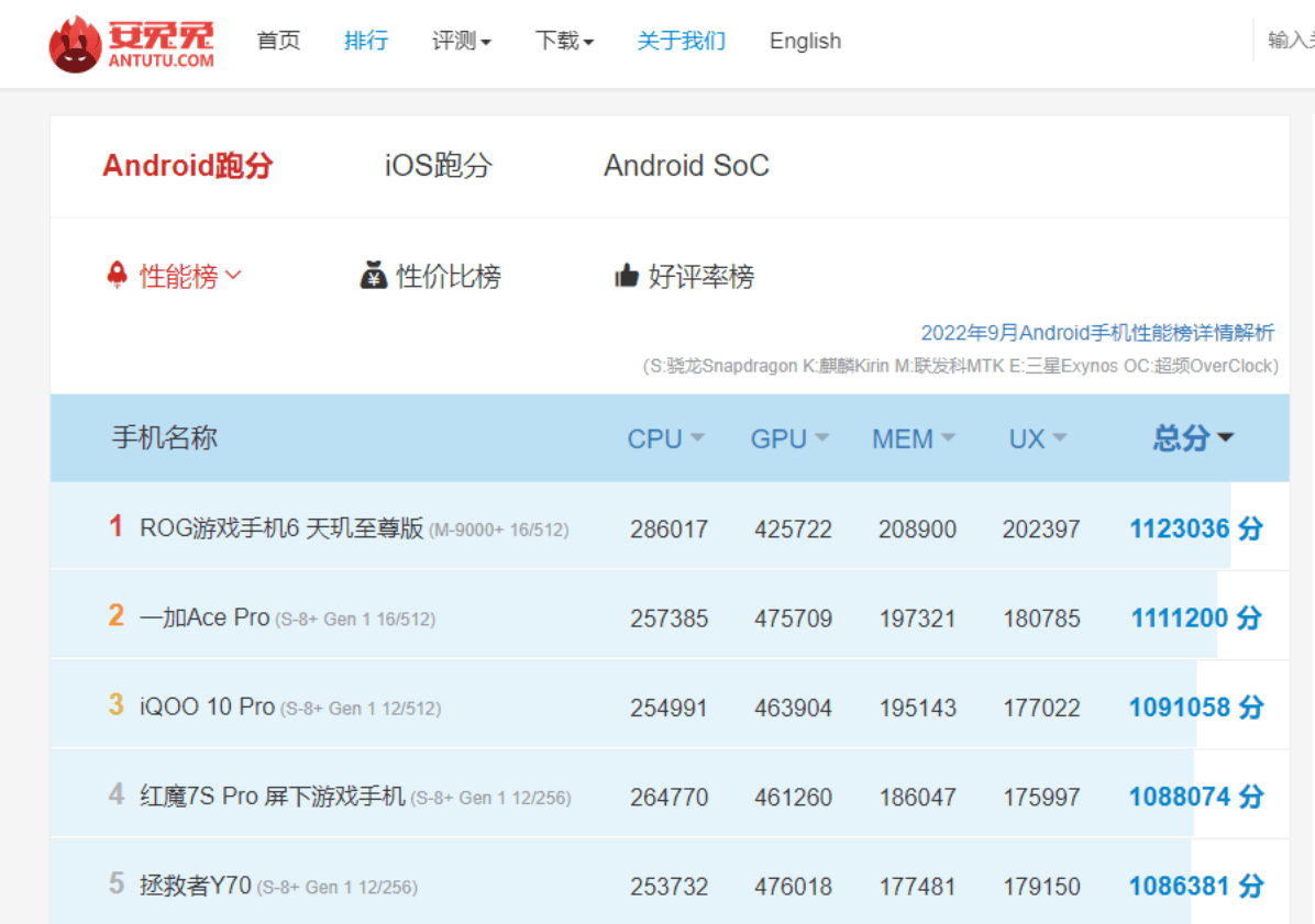 天玑9200常温跑分超126万打破纪录(图4)