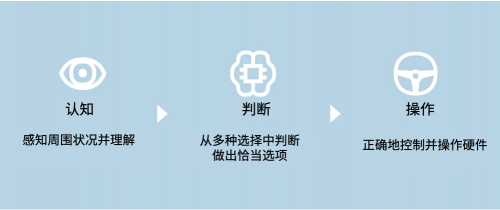 电装研发高性能半导体DFP探寻更多可能全攻略(图3) 电装研发高性能半导体DFP探寻更多可能全攻略(图3)