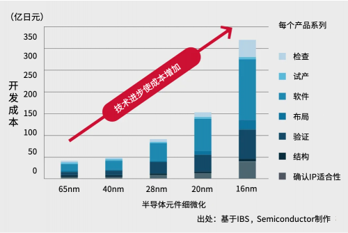 电装研发高性能半导体DFP探寻更多可能全攻略(图9) 电装研发高性能半导体DFP探寻更多可能全攻略(图9)